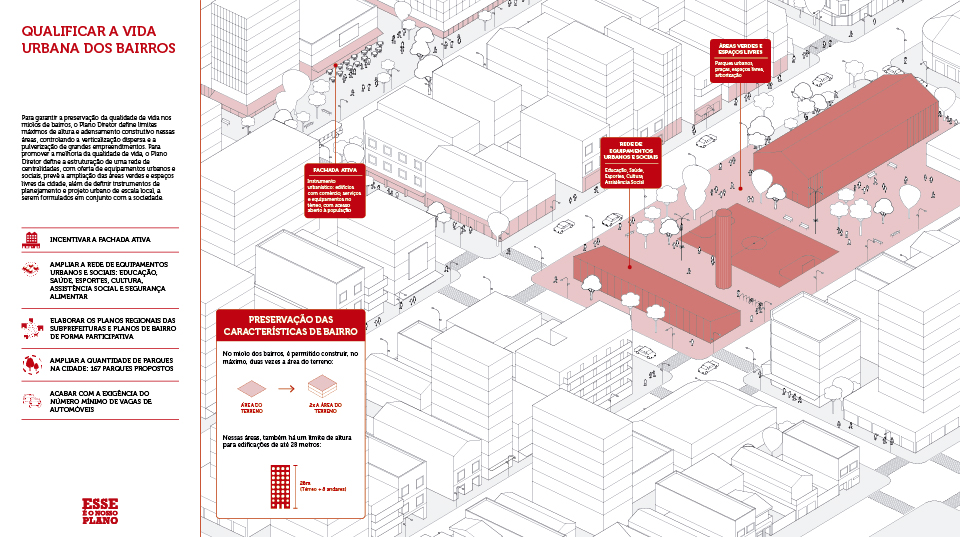 Image of São Paulo’s Zoning Code diagram, representing the maintenance of heights and densities inside the neighborhoods.